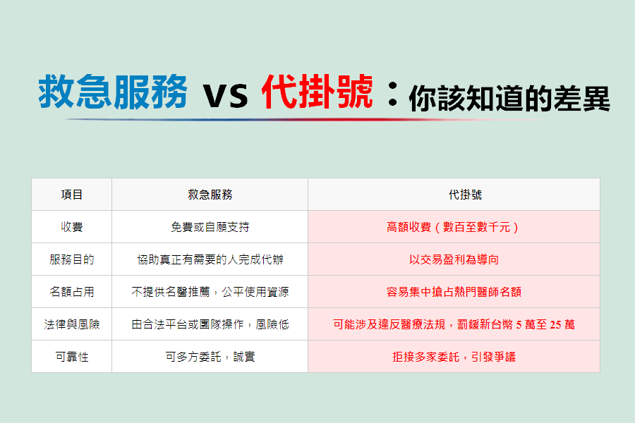 救急服務 vs 代掛號：你該知道的差異